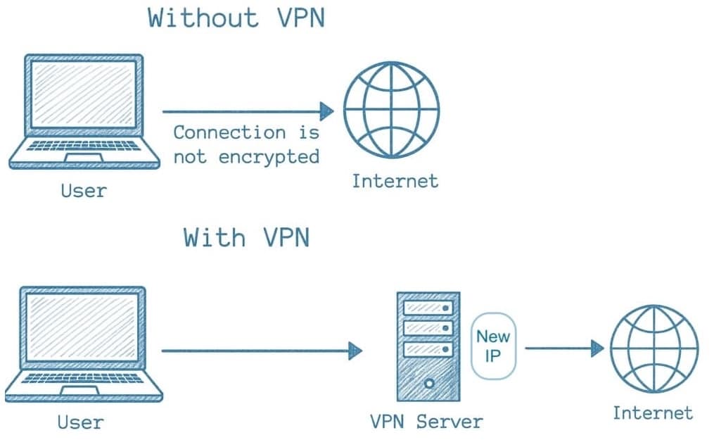How-Does-VPN-Works